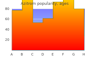 cheap azitrom 100mg without a prescription