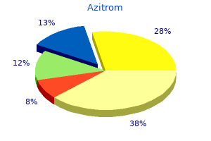 buy azitrom in india