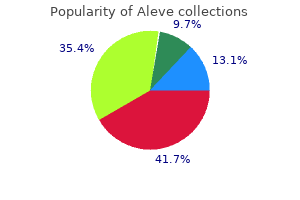 buy 500mg aleve mastercard