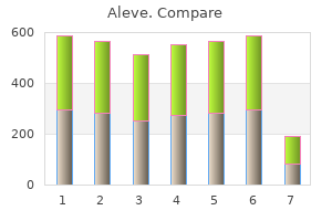 purchase aleve 250mg visa