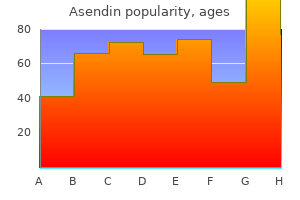 buy 50mg asendin amex