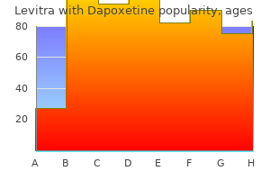 order 20/60 mg levitra with dapoxetine fast delivery