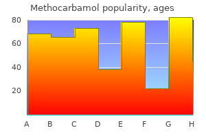 cheap methocarbamol 500 mg with mastercard