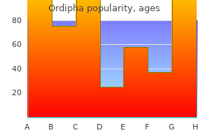 buy ordipha 250mg overnight delivery