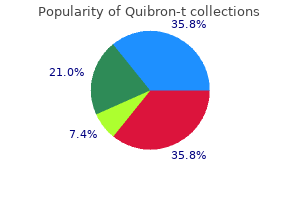 buy 400mg quibron-t visa