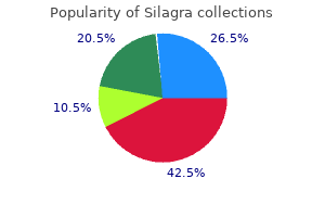 order silagra in united states online