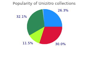 purchase unizitro amex