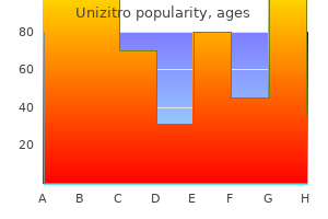 generic unizitro 250mg on-line