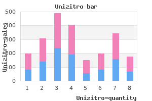 order 500 mg unizitro visa
