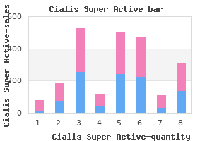 purchase 20 mg cialis super active