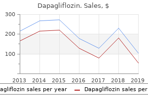 purchase dapagliflozin in india
