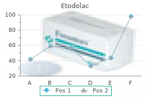 order etodolac 400 mg mastercard