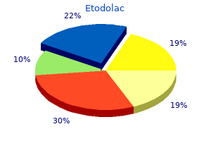 discount etodolac 400 mg amex