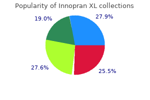 discount innopran xl master card