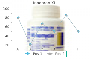 cheap innopran xl 40mg otc