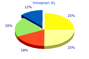 order innopran xl 40mg mastercard