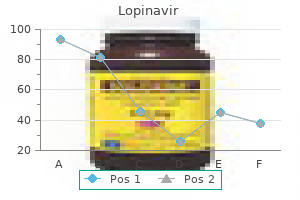 buy cheap lopinavir 250mg