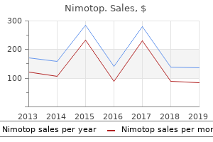 cheap nimotop 30 mg