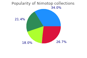 discount nimotop 30 mg line