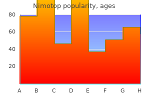 nimotop 30 mg line