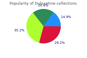 cheapest duloxetine