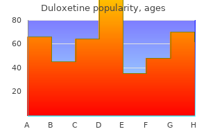 cheap duloxetine 20 mg on-line