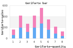 cheapest generic geriforte uk