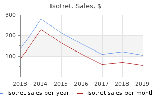 cheap isotret master card