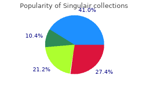 buy singulair from india