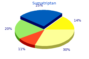 buy sumatriptan online from canada