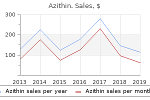 buy 500 mg azithin otc