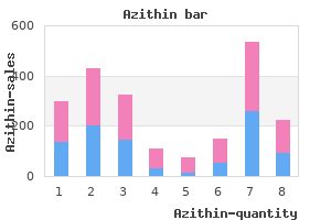 discount generic azithin canada