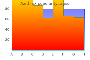 buy cheap azithrex online