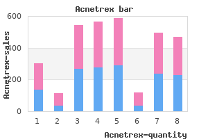 purchase generic acnetrex from india