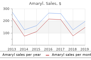 amaryl 3 mg generic