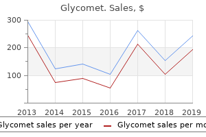 cheap glycomet 500mg amex