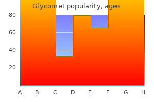 order glycomet australia