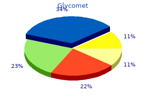 buy glycomet cheap