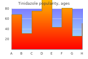 order tinidazole once a day