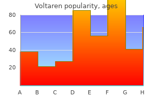 purchase voltaren toronto