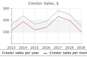 cheapest generic crestor uk