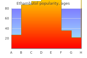 discount 800mg ethambutol amex