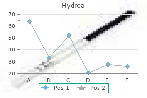 buy hydrea overnight delivery