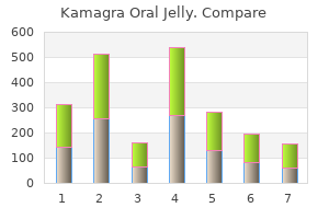 cheap kamagra oral jelly express