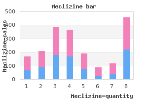 meclizine 25mg discount