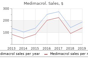 medimacrol 500 mg discount