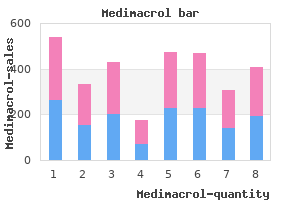 order generic medimacrol online