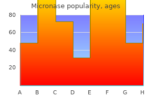 buy micronase us