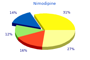 nimodipine 30mg sale