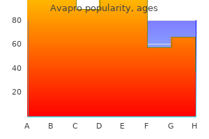 avapro 150 mg for sale